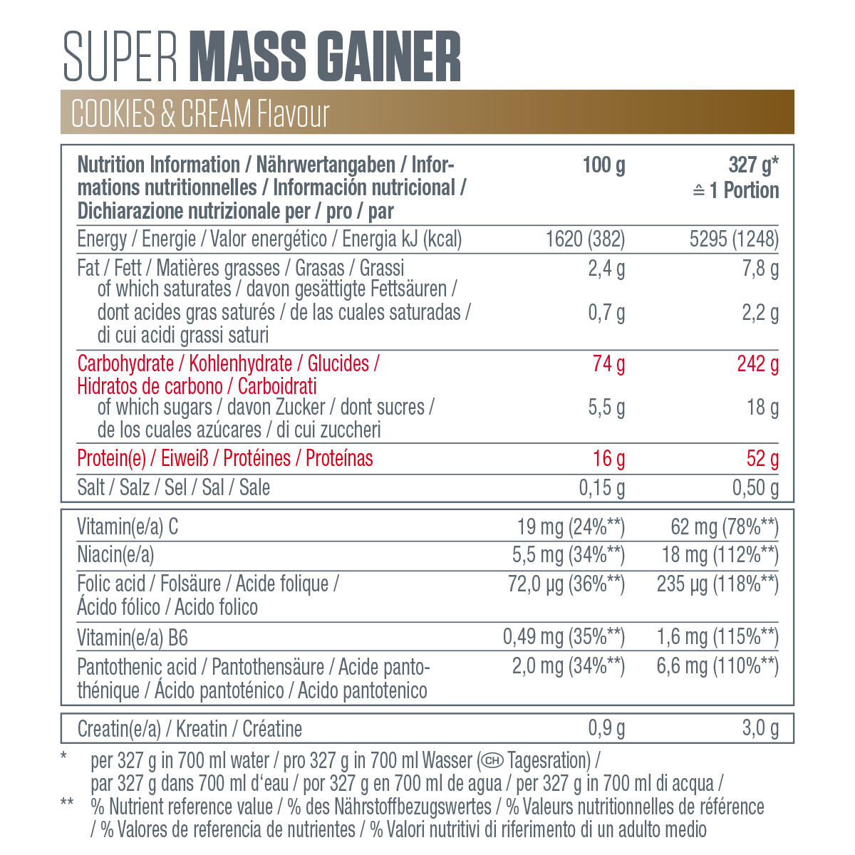 Super Mass Gainer 2.9kg Dymatize 5/7