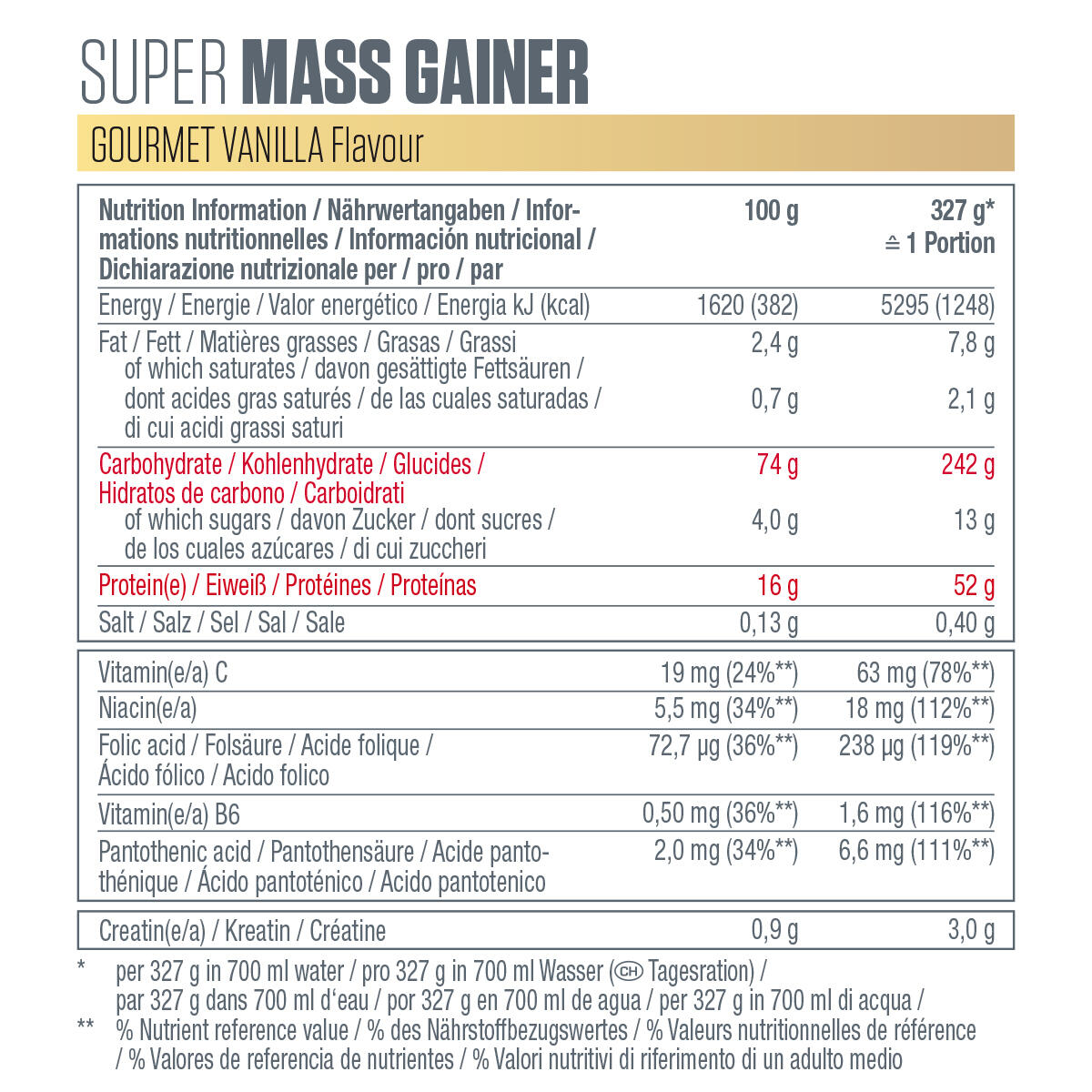Super Mass Gainer 5/7