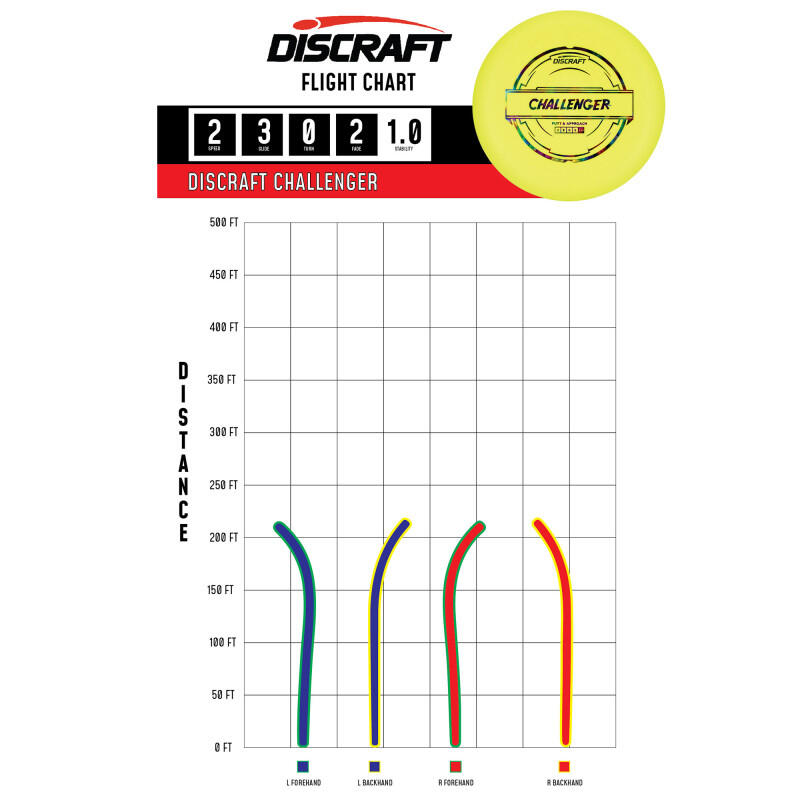 Disc golf hard - Discraft - challenger putter 2/3