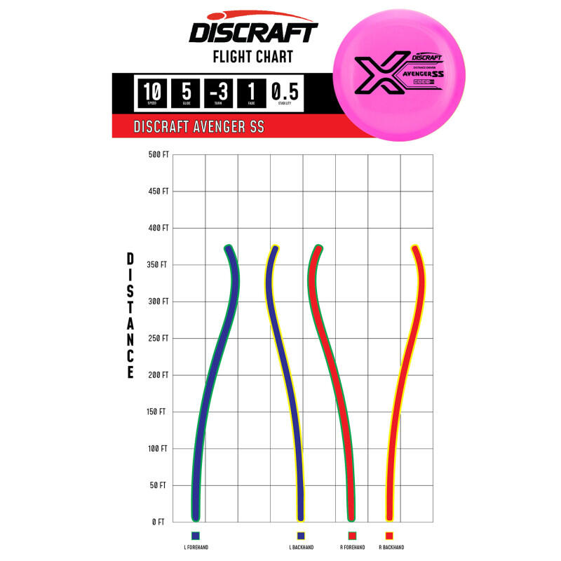 Disc golf x-line - Discraft - avenger ss fairway driver 3/4