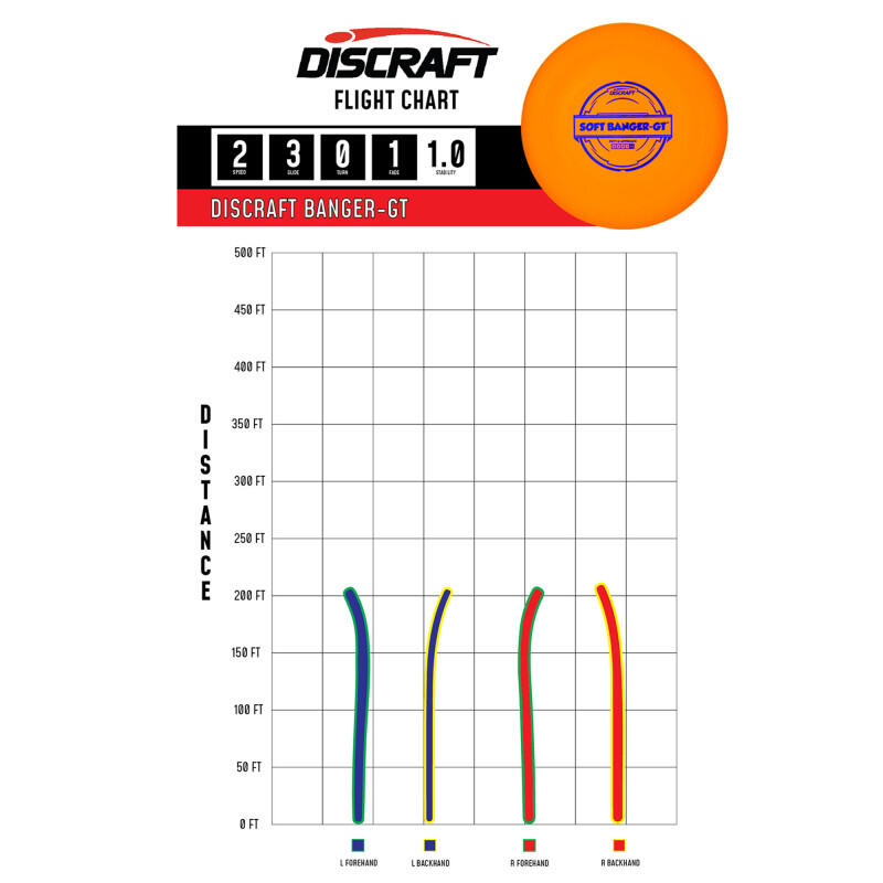 Disc golf soft - Discraft - banger gt putter 3/3