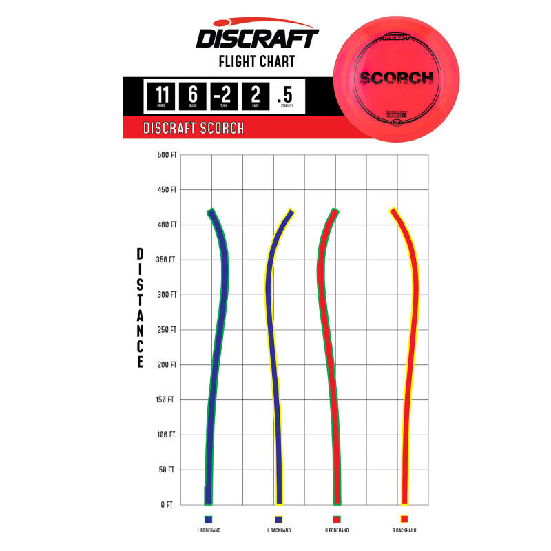 Disc golf z-line - Discraft - Scorch driver 2/3