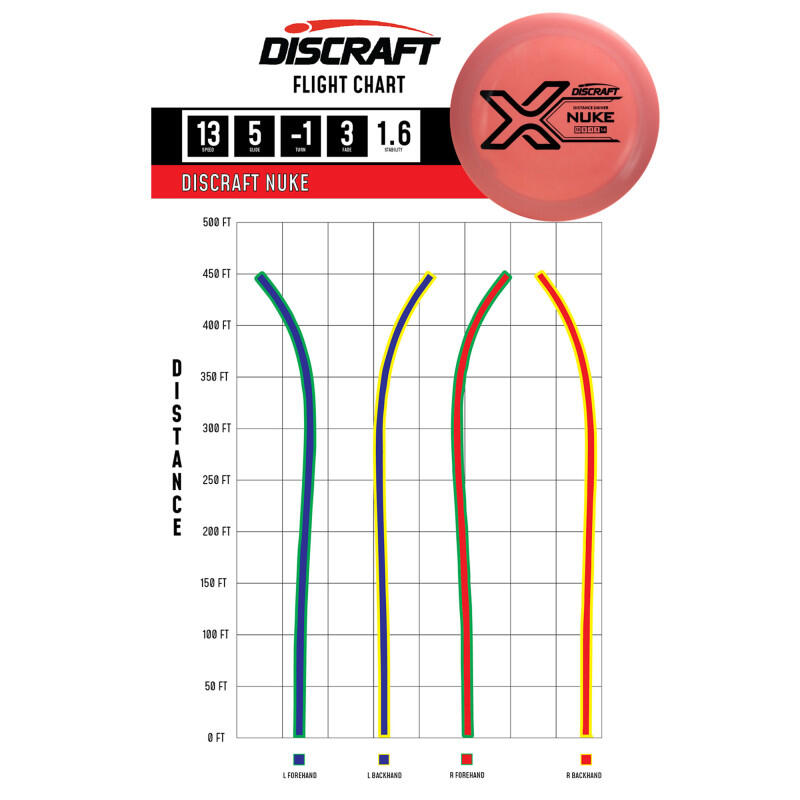 Disc golf x-line - Discraft - nuke distance driver 4/4