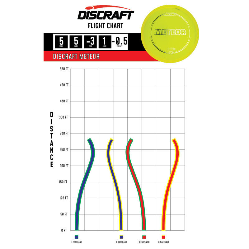 Disc golf z-line - Discraft - Meteor mid range 4/4