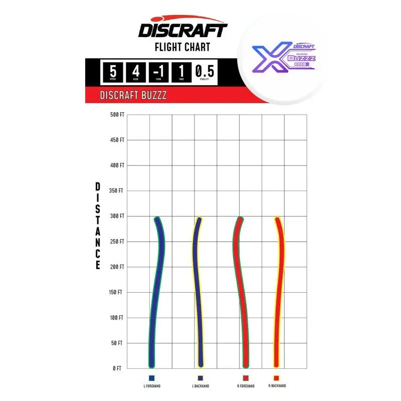 Disc golf x-line - Discraft - buzz mid range 3/3