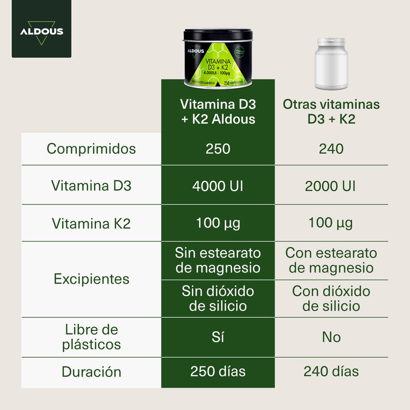 Vitamina D3 4000UI + K2 Aldous | 250 comprimidos