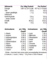 Casein Schoko 2/2