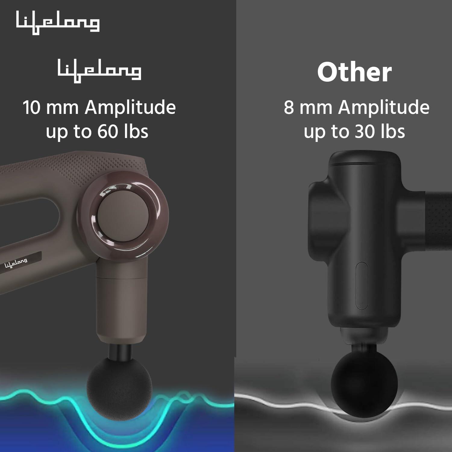 Lifelong Massage Gun Machine with Hot & Cold Massage Heads - Full Body Gun Massager for Deep Tissue Muscle Massage - Rechargeabl