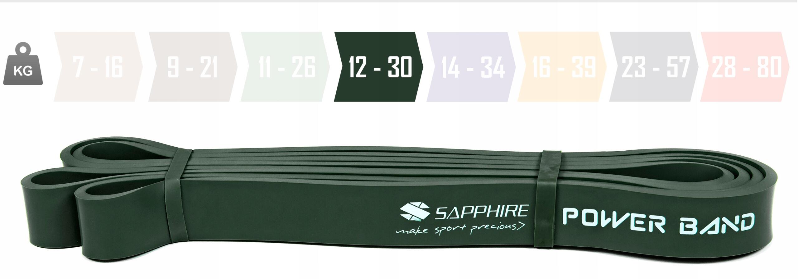 Zestaw gum Sapphire Power Band - 3 sztuki - optymalny 2/6