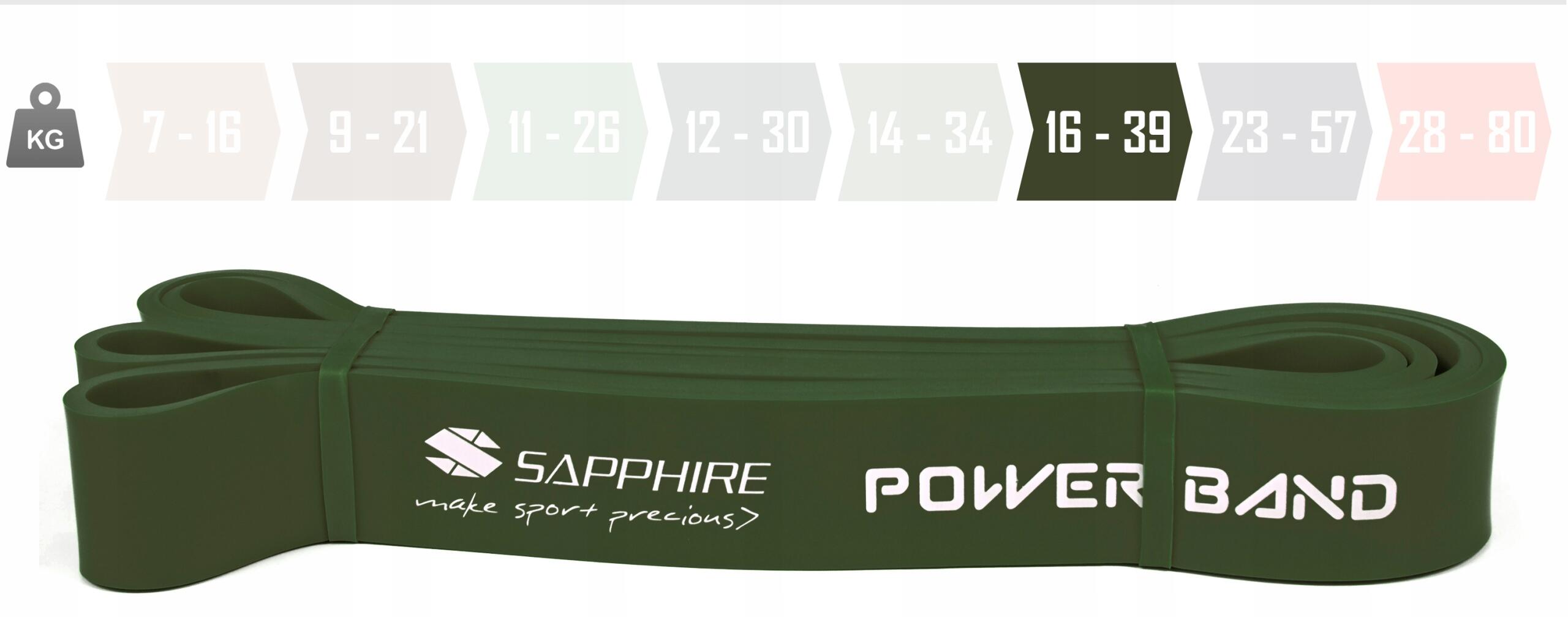 Zestaw gum Sapphire Power Band - 3 sztuki - optymalny 4/6