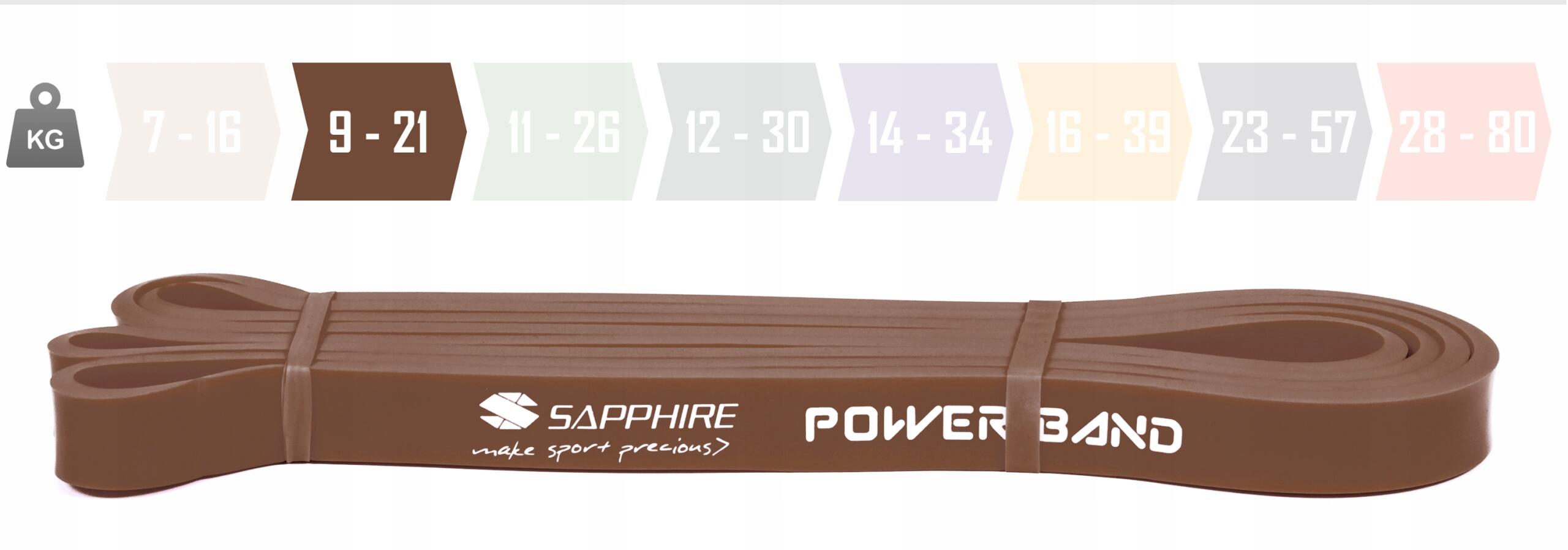 Zestaw gum Sapphire Power Band - 4 sztuki, pakiet EASY 3/7