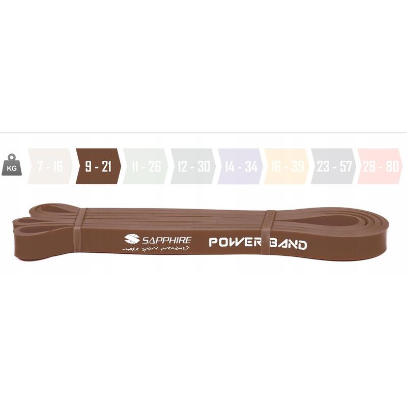 Zestaw gum Sapphire Power Band - 3 sztuki - zaawansowany