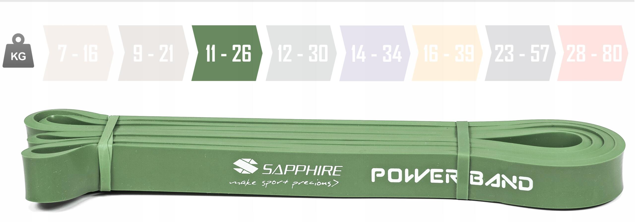 Zestaw gum Sapphire Power Band - 4 sztuki, pakiet EASY 4/7
