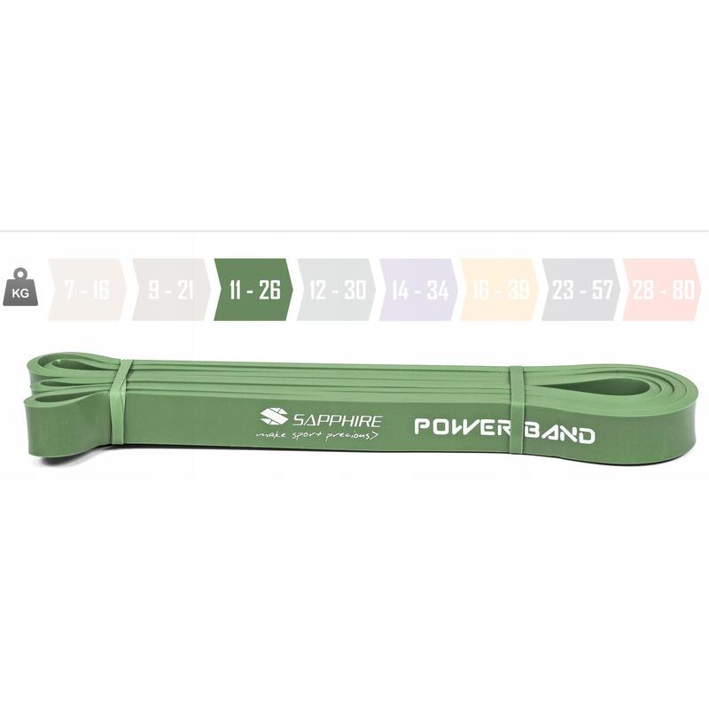 Zestaw gum Sapphire Power Band - 4 sztuki, pakiet EASY
