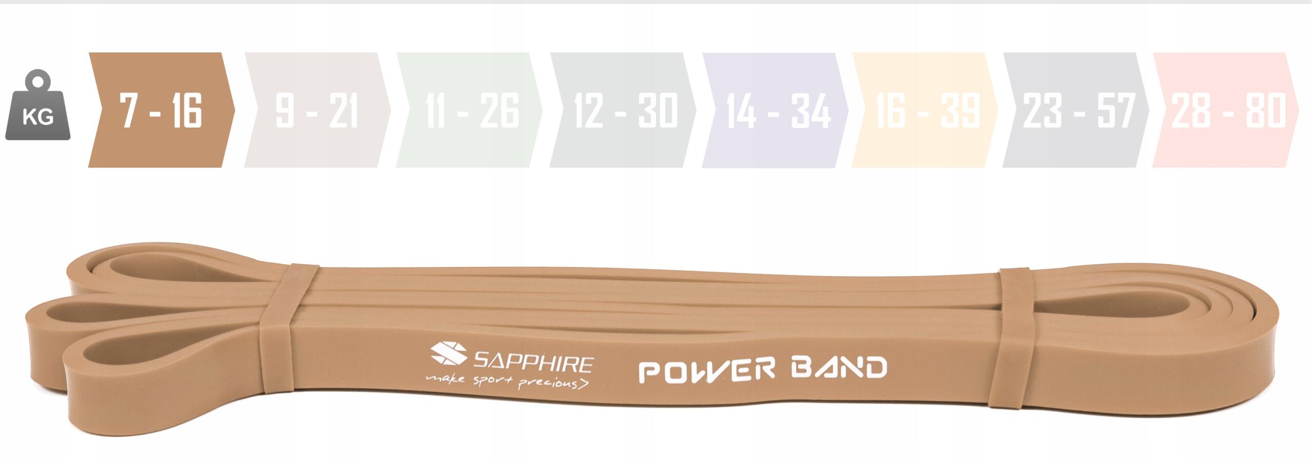 Zestaw gum Sapphire Power Band - 4 sztuki, pakiet EASY 2/7
