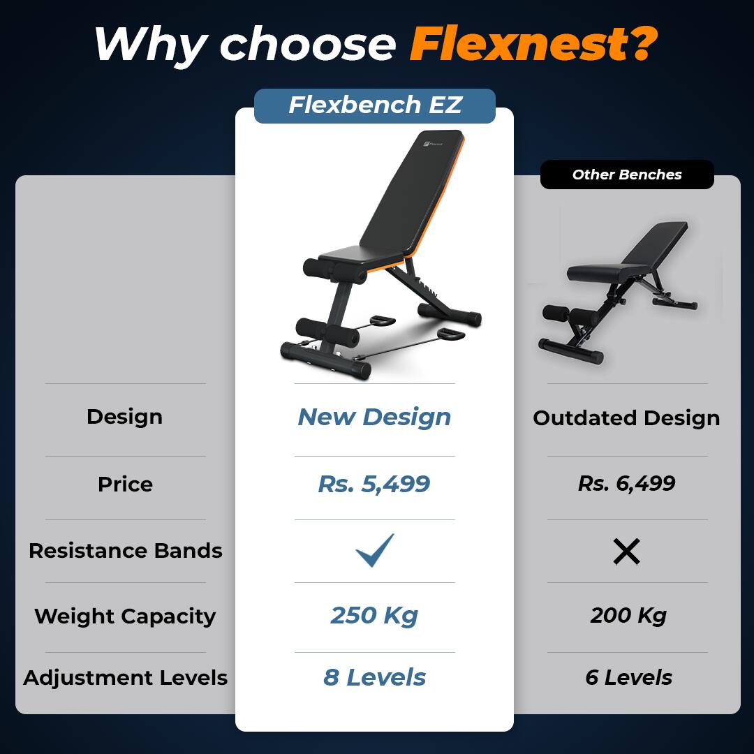 Flexnest Flexbench EZ Foldable Flat Gym Bench Incline, Decline with Resistance Ropes & Flat 250 Kg Weight Capacity - Black