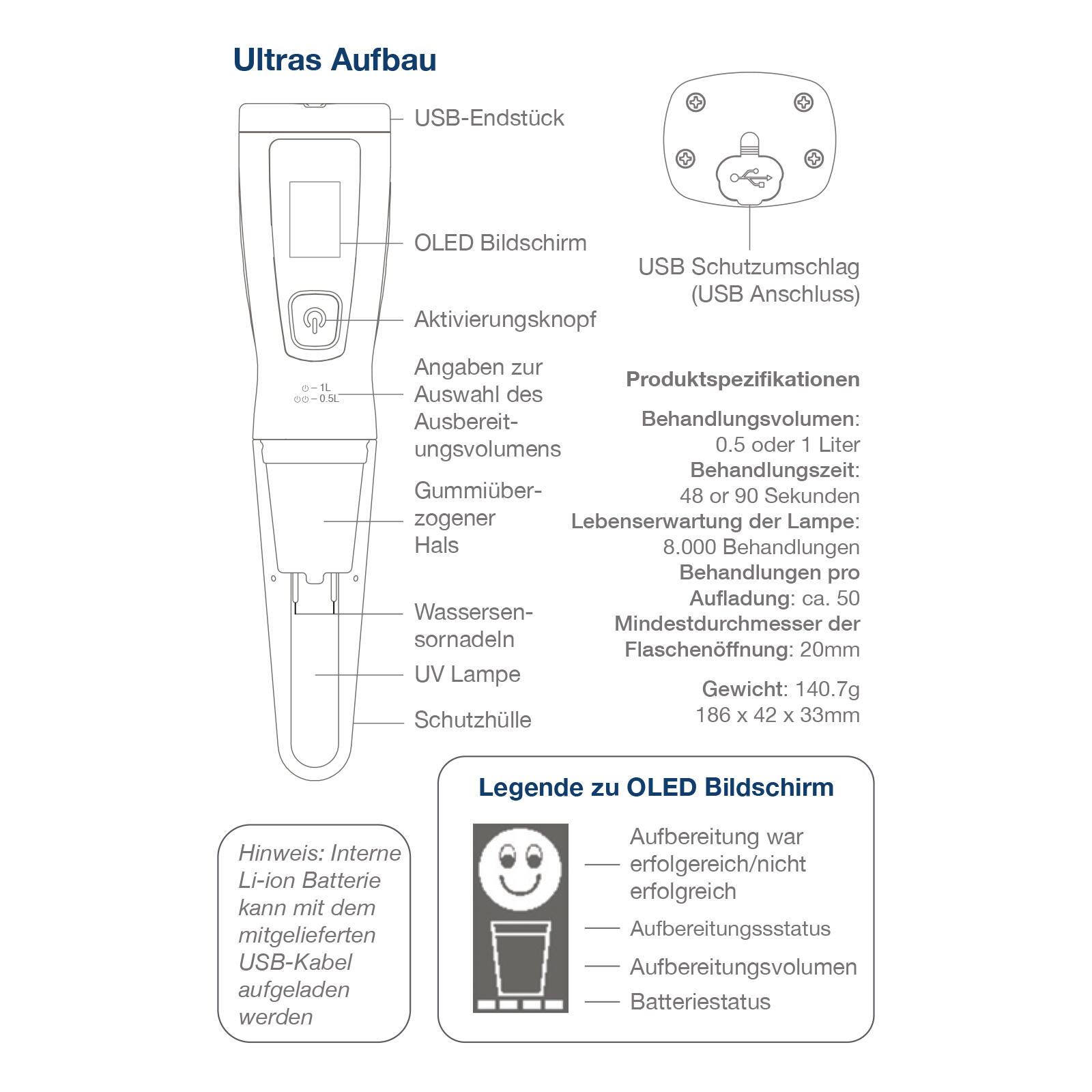 Ultra UV Wasser Filter Portabel Entkeimer Purifier Aufbereitung USB 3/6