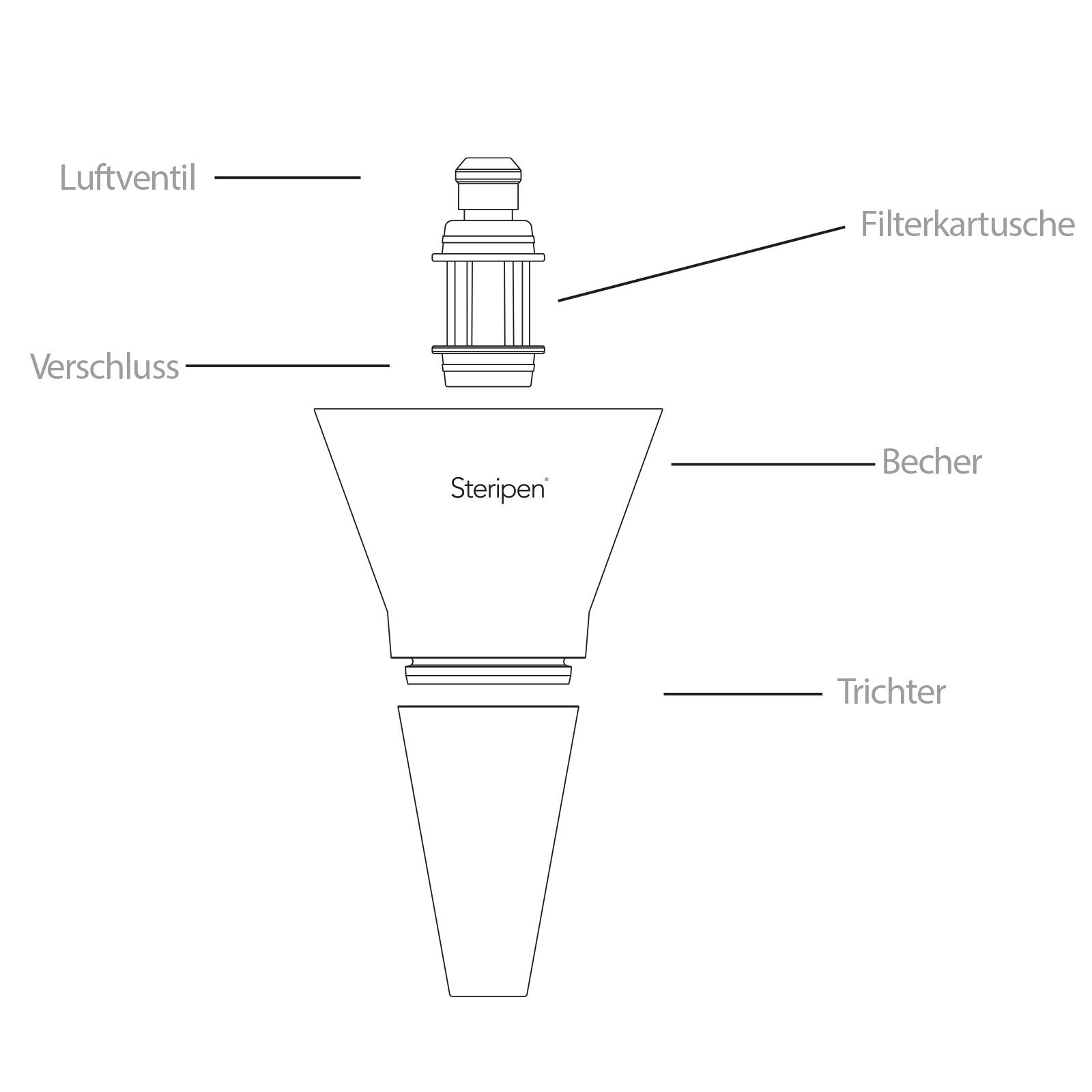 Pre-filtro FitsAll Filtro universale per acqua Trattamento depurativo dell'acqua 2/5