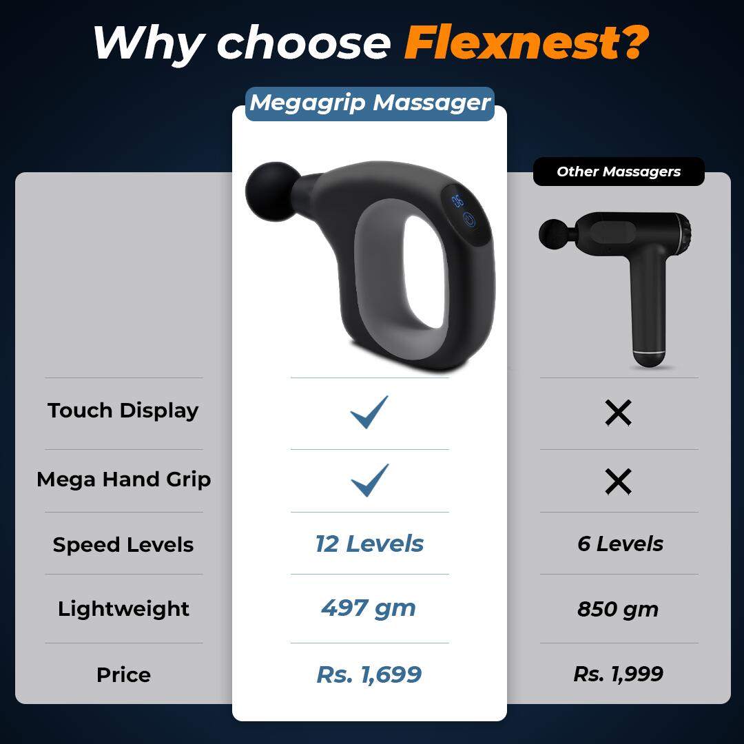 Flexnest Mega Grip Deep Tissue Massage Gun for Full Body Pain Relief of Neck, Shoulder, Back, Foot for Men & Women Up to 1 Year 