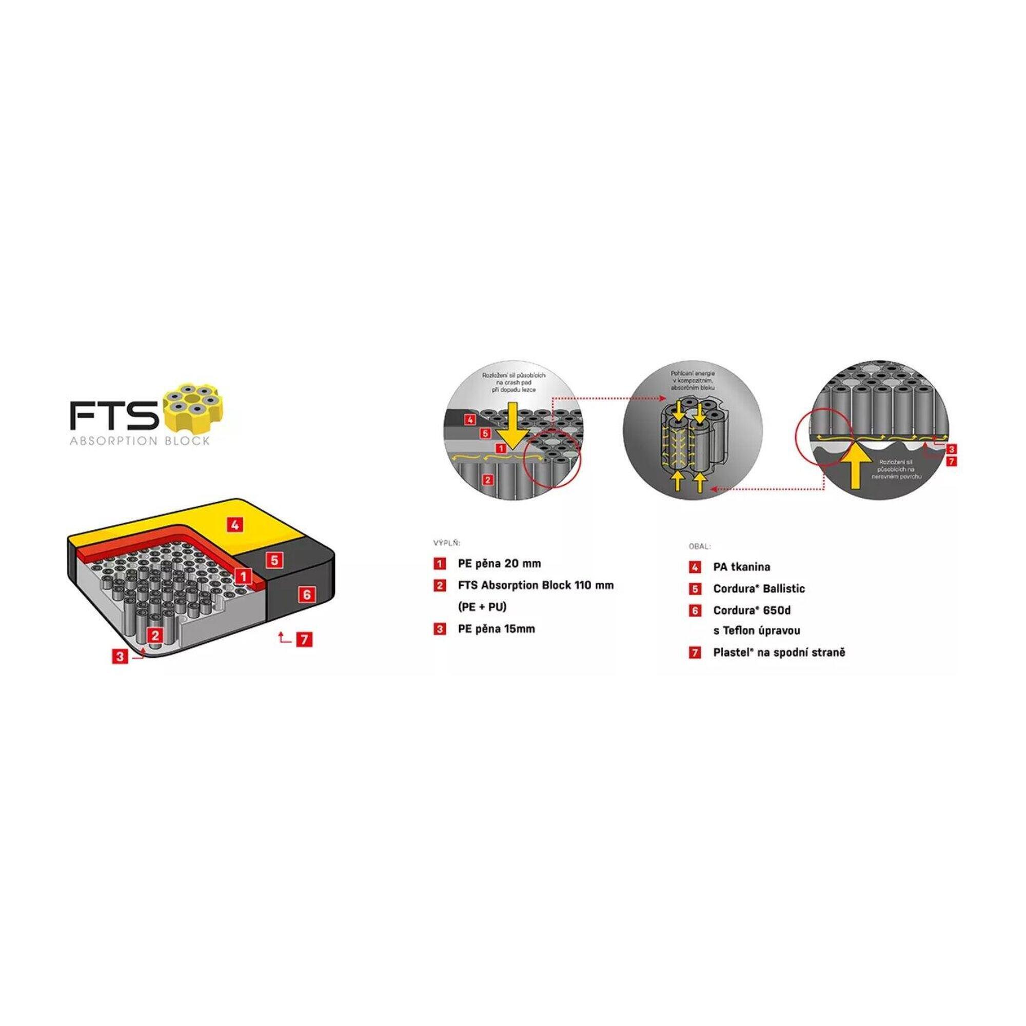 Protective mat Ocun Dominator Fts