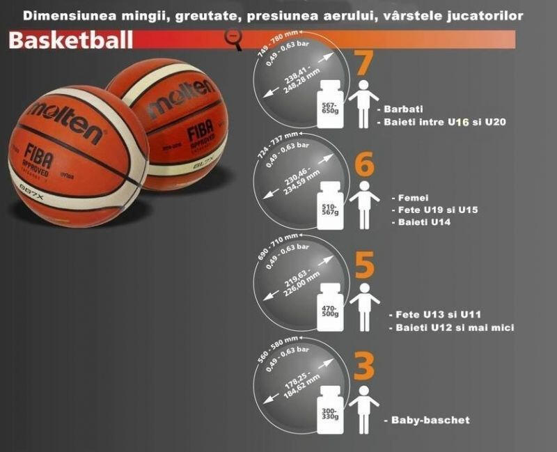 Balón baloncesto Molten 3X3 T2000 4/4