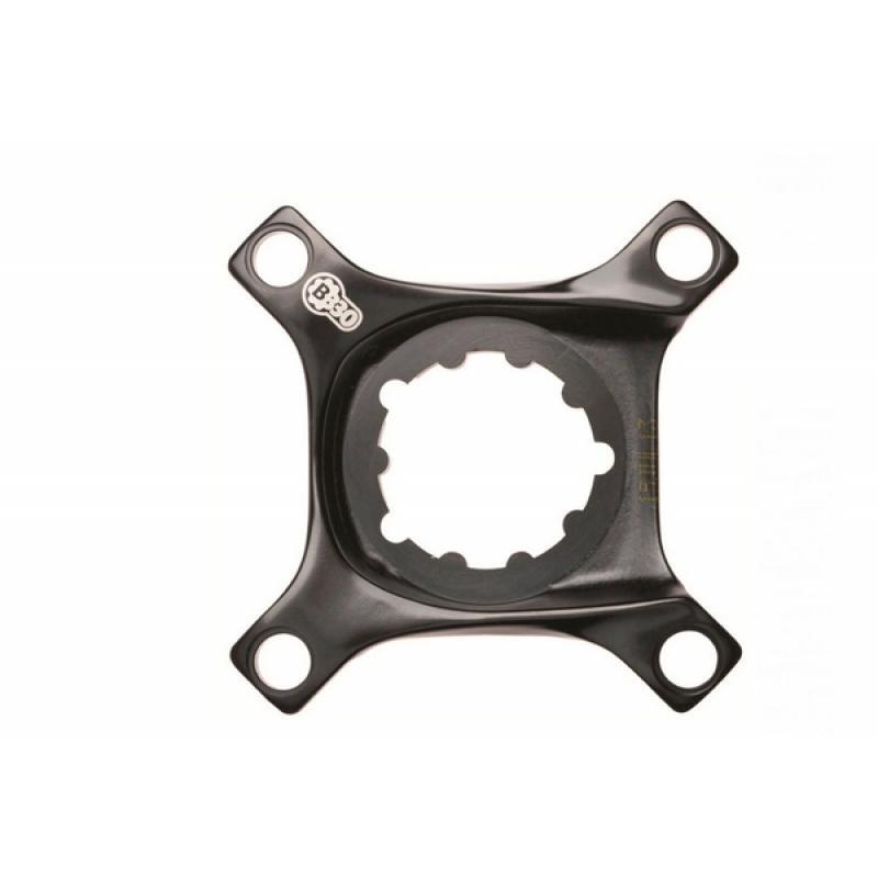 SRAM picture