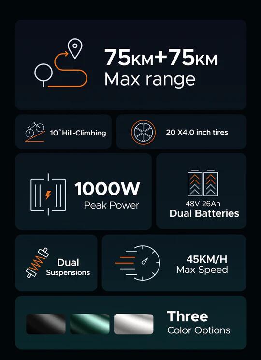 Bicicleta Eléctrica Engwe M20 - 1000W - 2 Baterías - Verde 3/7