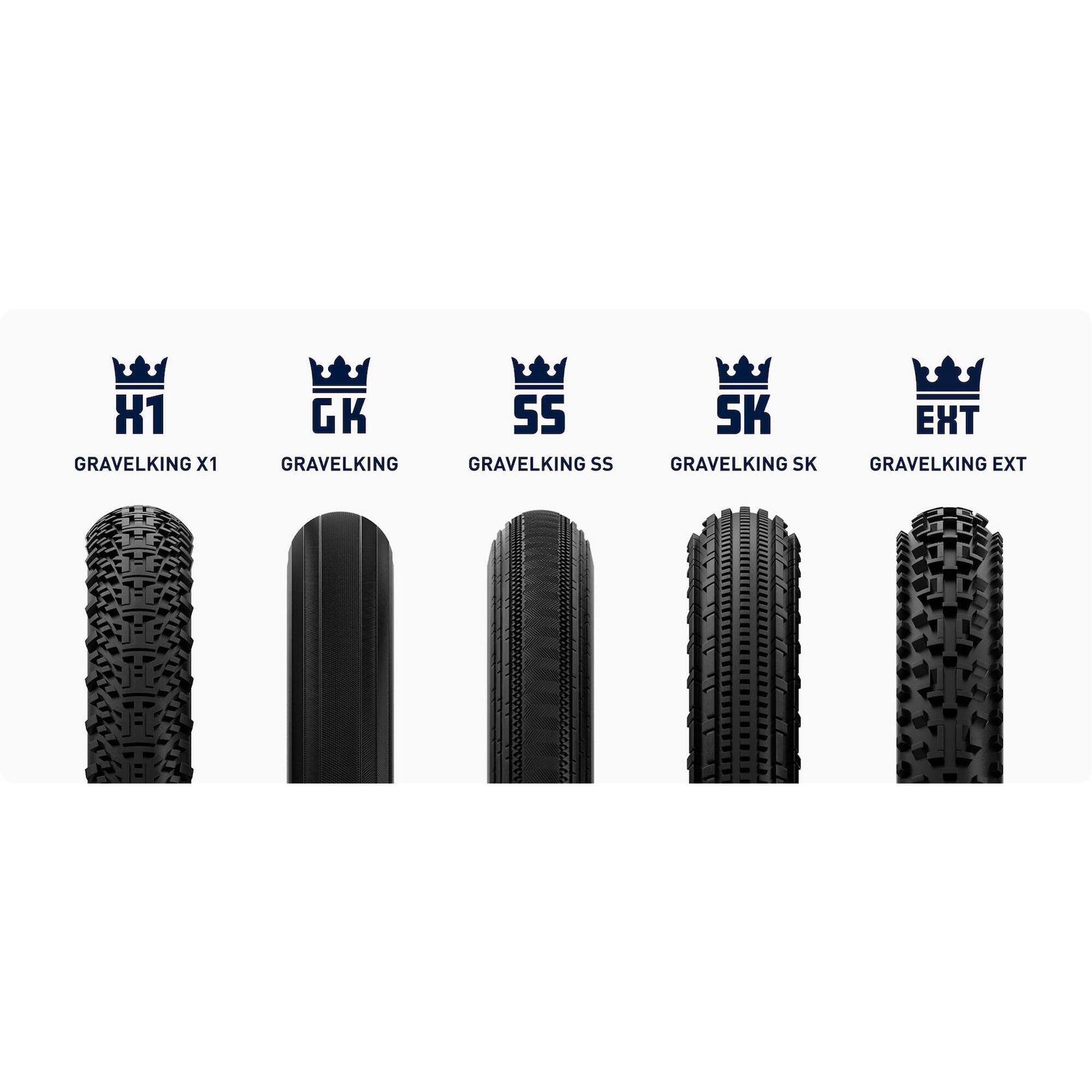 Panaracer - Pneu Vélo Rétractable Panaracer Gravelking Sk - Pneu - Noir - Taille Unique - Decathlon