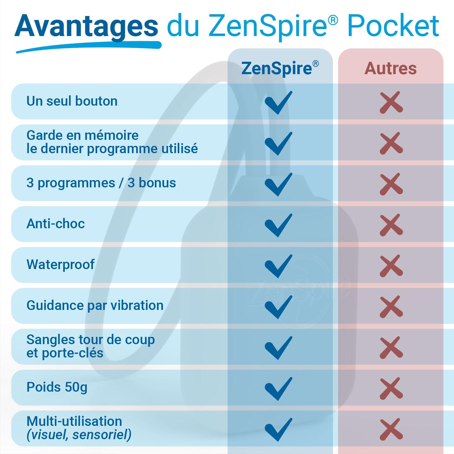 ZenSpire Pocket Macchina per allenamento respirazione e frequenza cardiaca 7/7