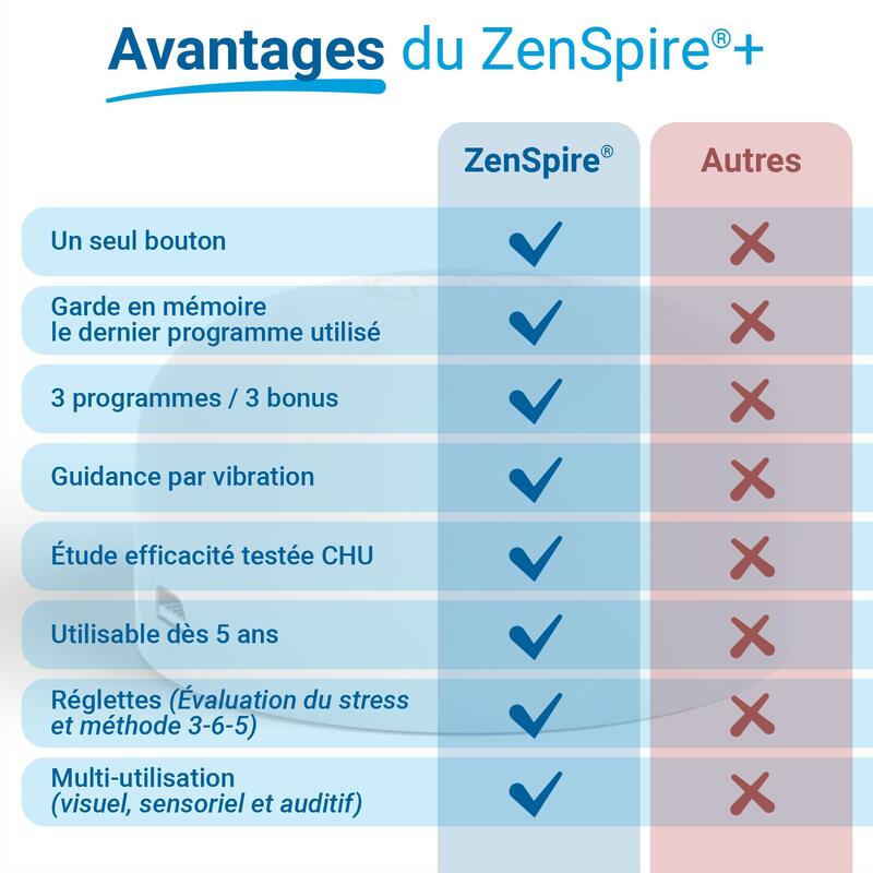 Je me sens bien avec la cohérence cardiaque