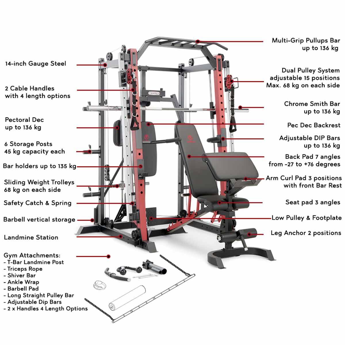 HOME MULTI-GYM/SMITH MACHINE MULTI-FUNCTIONAL CAGE SYSTEM 2/7
