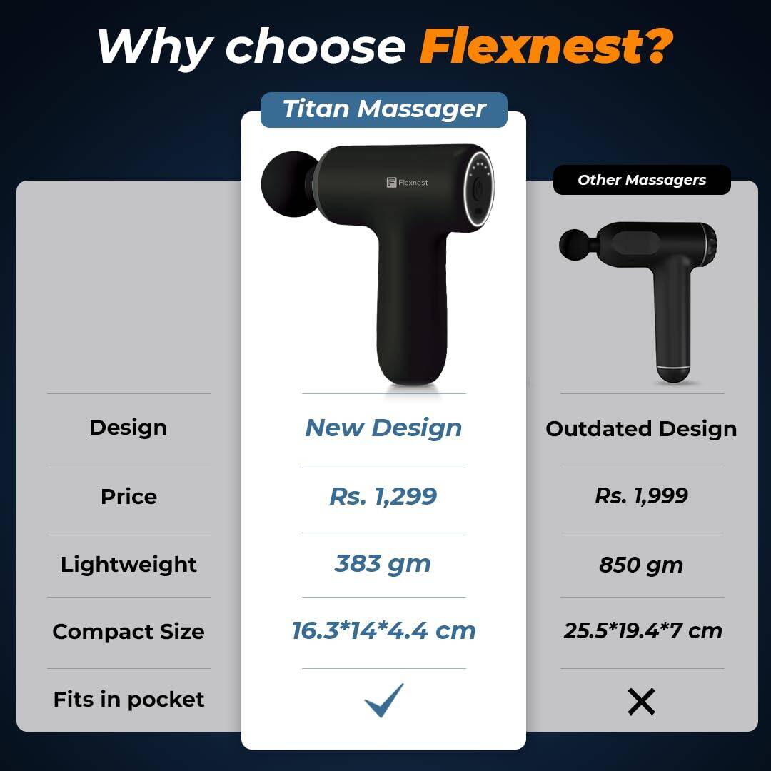 Flexnest Titan Deep Tissue Massage Gun Percussion Muscle Massager for Full Body Pain Relief - Black -  4