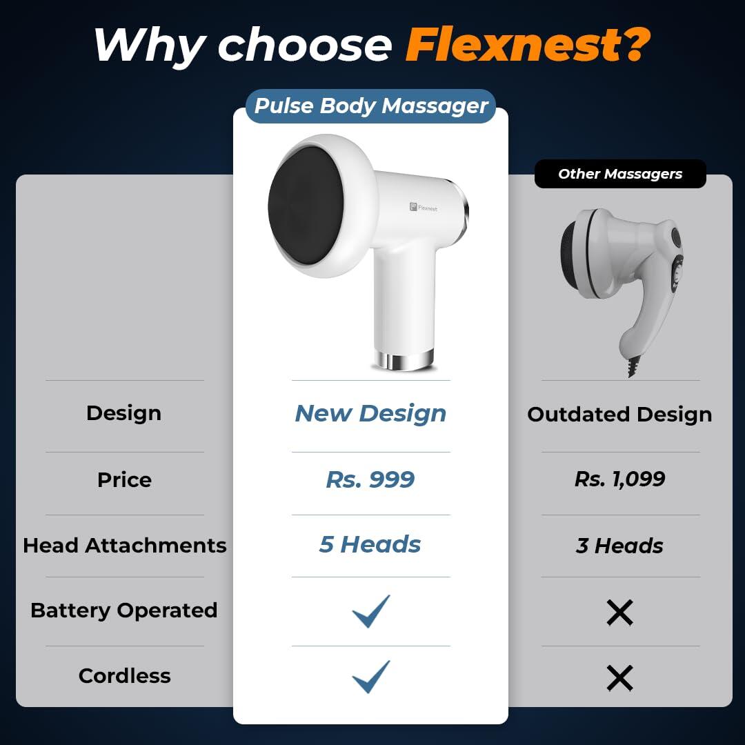 Flexnest Pulse Body Massage Gun Manipol Mini Massager for Pain Relief  - White