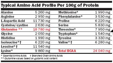 Amino hydro-32 - 250 tablets de Amix Nutrition 2/4