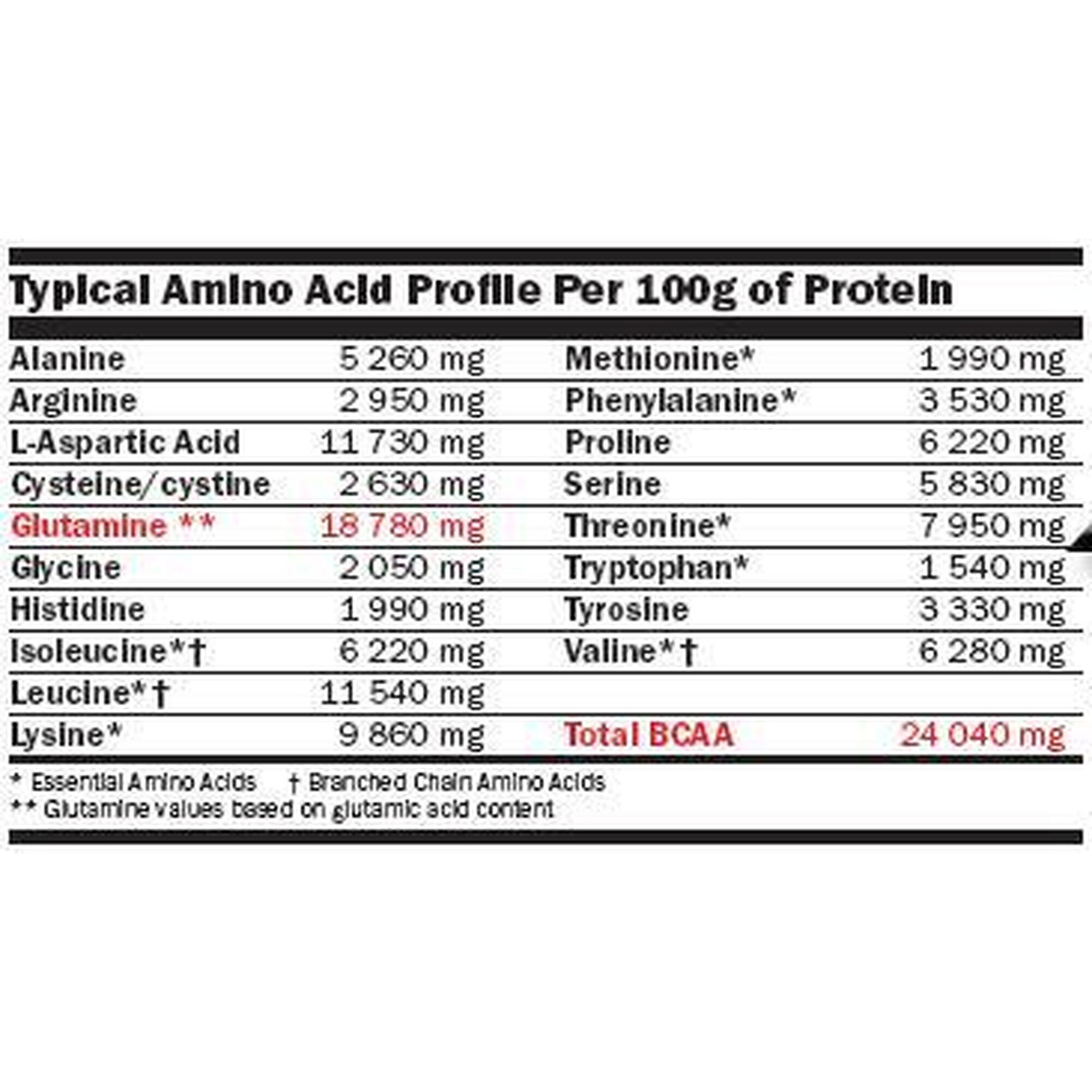 Amix Amino Hydro-32 250 tabl