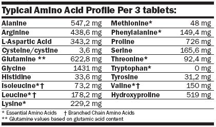 Beef amino - 250 tablets de Amix Nutrition 2/4