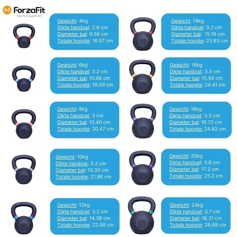 Kettlebell Hierro Fundido 16 kg - Negro con Amarillo