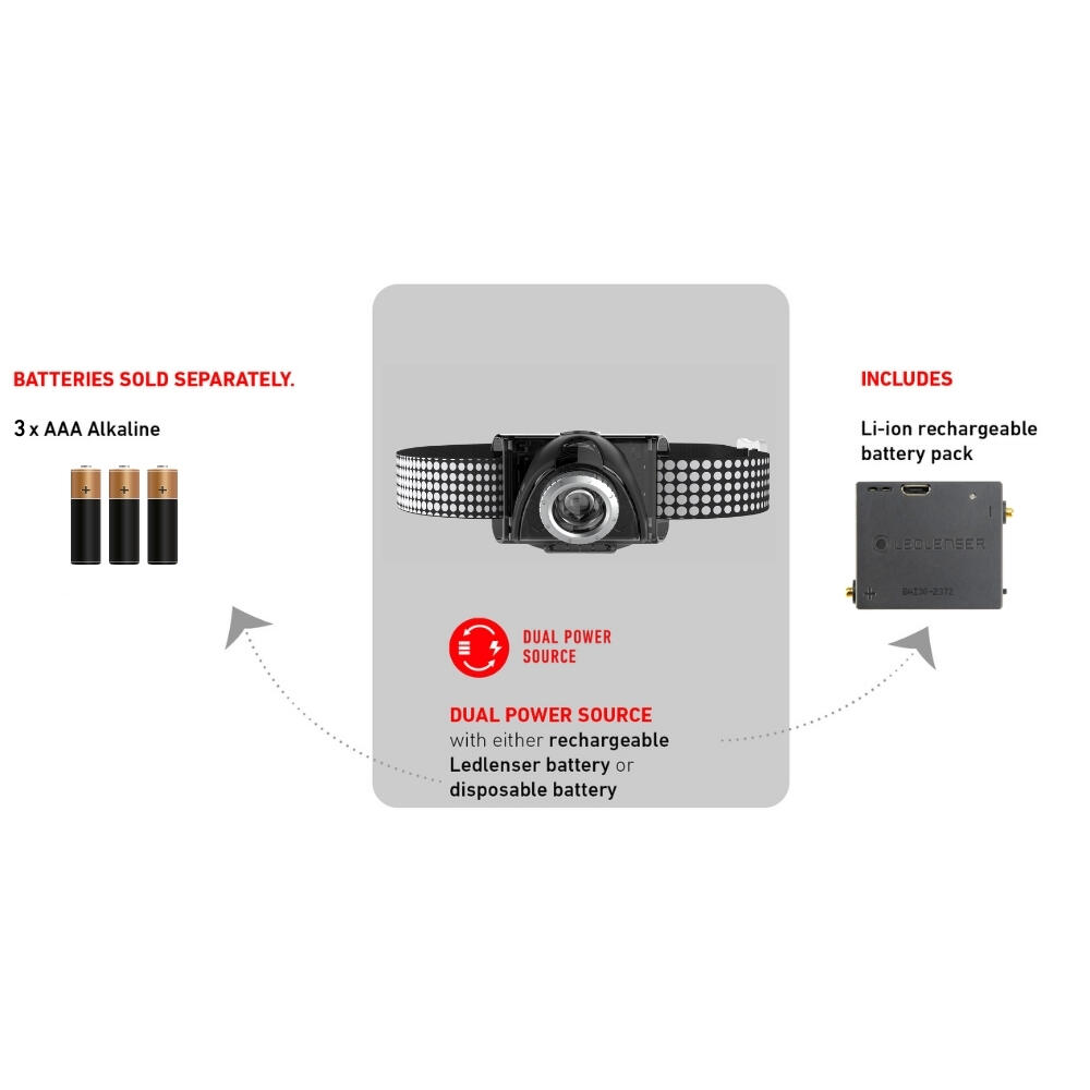 SEO7R Head Torch Rechargeable 220lm, LED, Inc Red Light & Accepts AAA Batteries 4/7