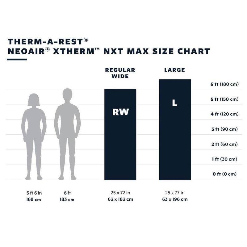 Kempingová nafukovací karimatka NeoAir XTherm NXT MAX RW