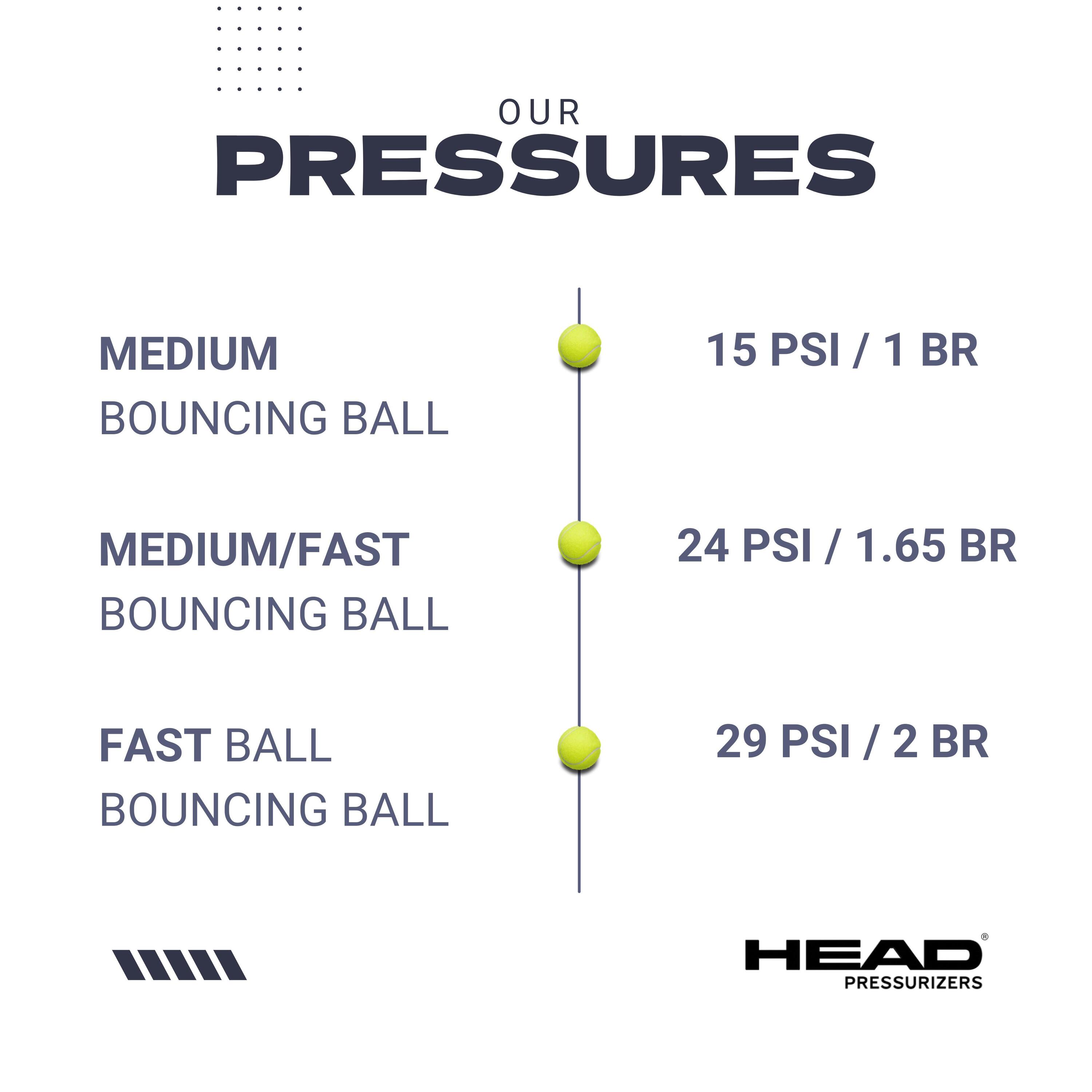 Pressuriseur de balles de tennis et de padel | HEAD X3 PUMP + Air Pump 22cm 7/8
