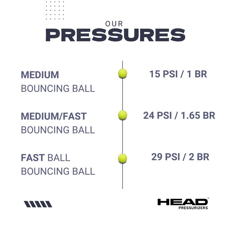 Presurizator pentru mingi de tenis și padel HEAD X4 (nu include pompă de aer)