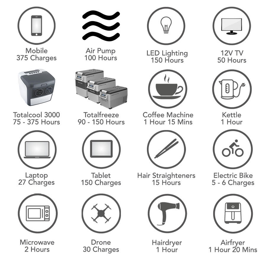 Totalpower 1500 Powerstation – Grijs 4/7