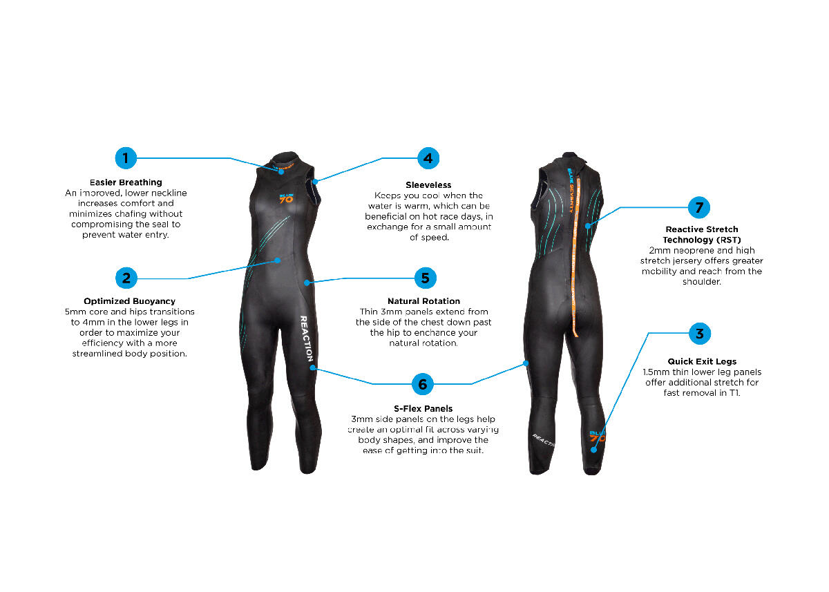 Blue70 Women's 2022 Reaction Sleeveless Wetsuit 3/3