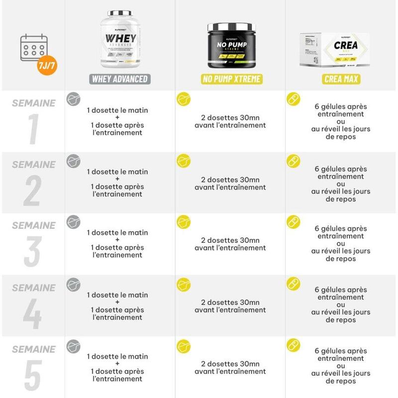 Programme Prise de Muscle Sec Confirmé | Whey Protéine | Créatine | Pré-workout