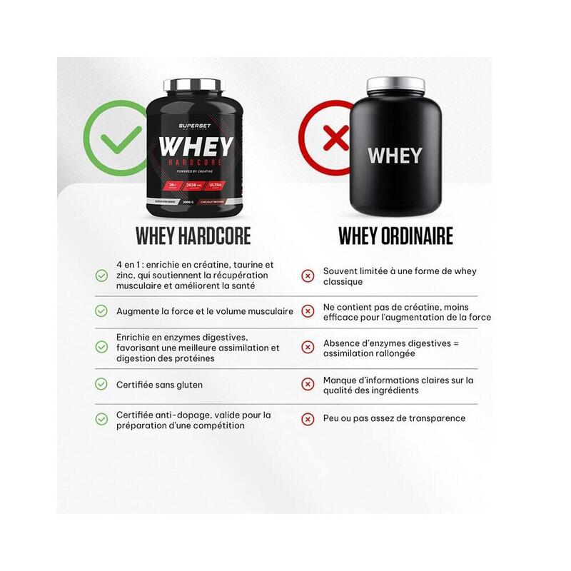 Whey Protéine | Whey Hardcore (2kg) | Praliné Noisette