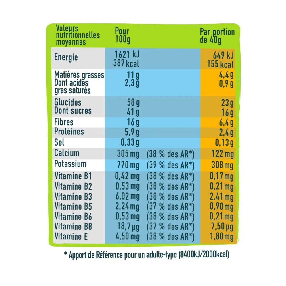 Barres énergétiques | Barres énergétiques (16x40g) | Banane Chocolat 3/3