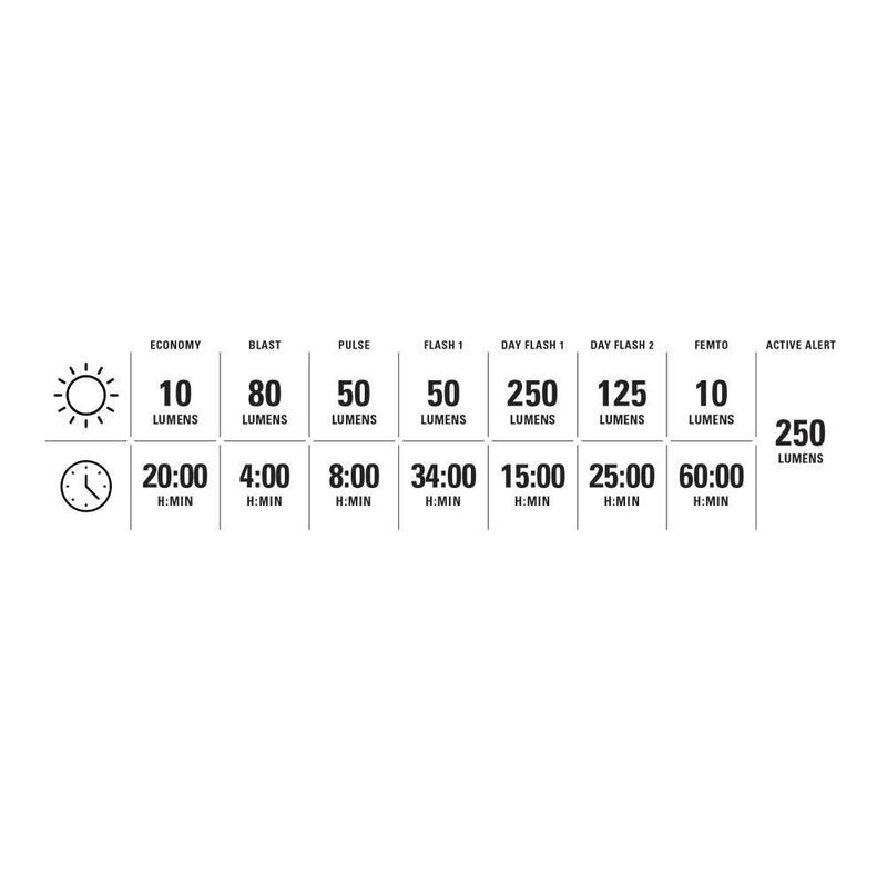 Lezyne Saddle Ai Alert 250 Lampă spate Black.