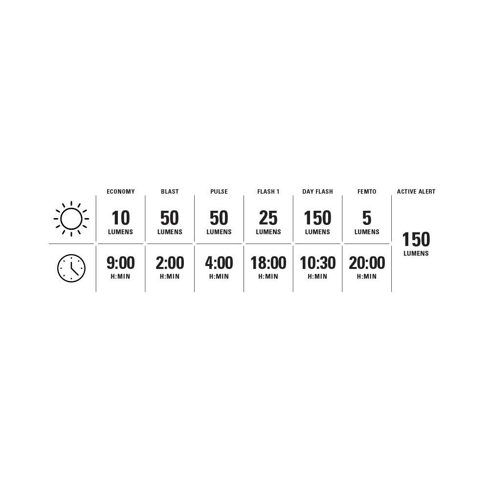 Fietslicht AI - Lezyne KTV PRO+ Achterlicht 4/4