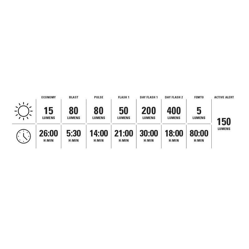 Lezyne Strip Pro Ai Alert 400+ Negru