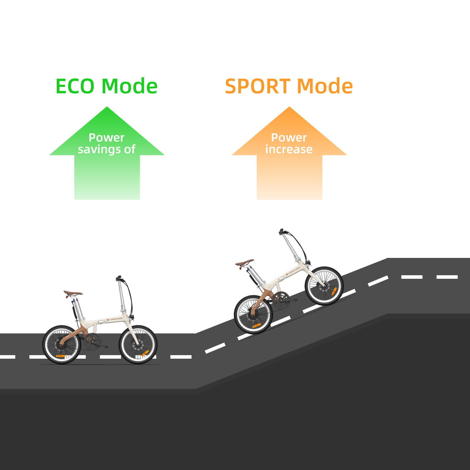 ADO CarbonPro Opvouwbare Elektrische Fiets, EBike Riemaandrijving, GPS, LCD, APP 4/7